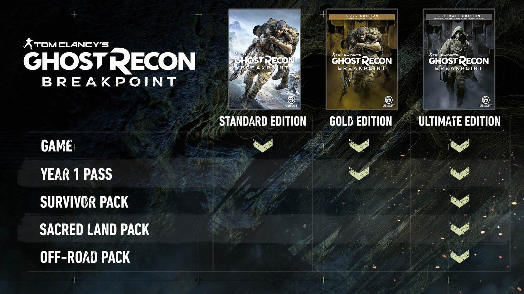 forestille forsendelse perforere Tom Clancy's Ghost Recon® Breakpoint - Gold Edition | wingamestore.com