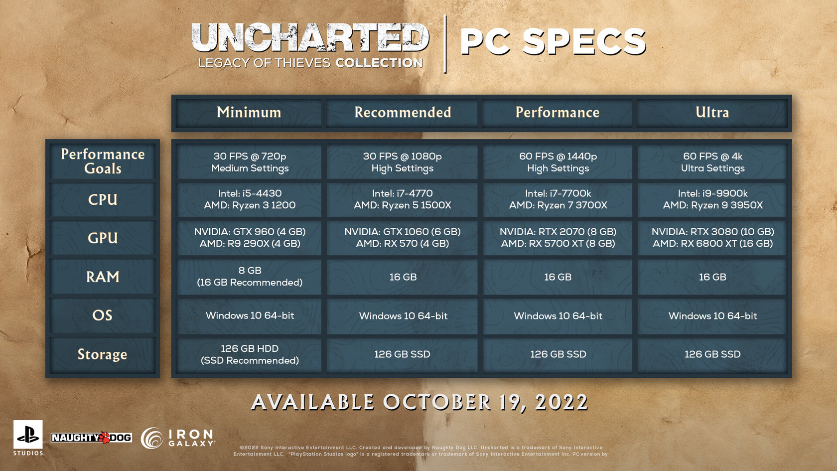 Uncharted 4 releases on PC in October with variable framerate and an  updated UI